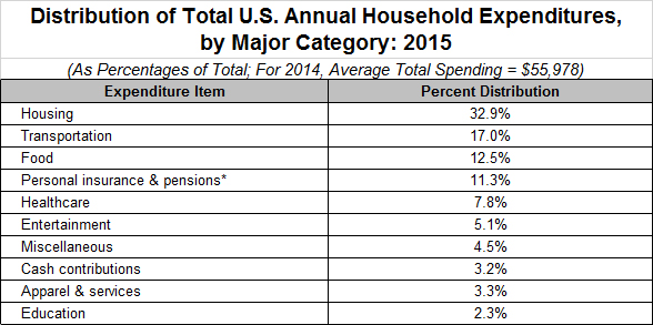 Surprising-Ways-we-spend-our-money-1