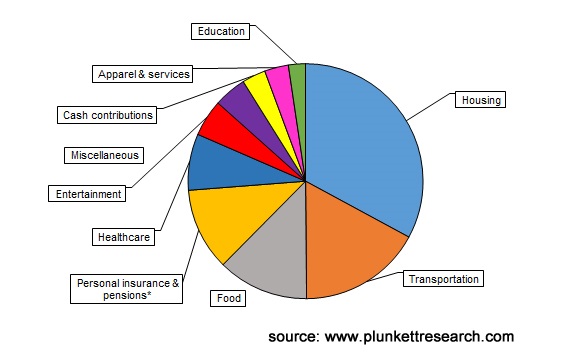 Surprising-Ways-we-spend-our-money-2