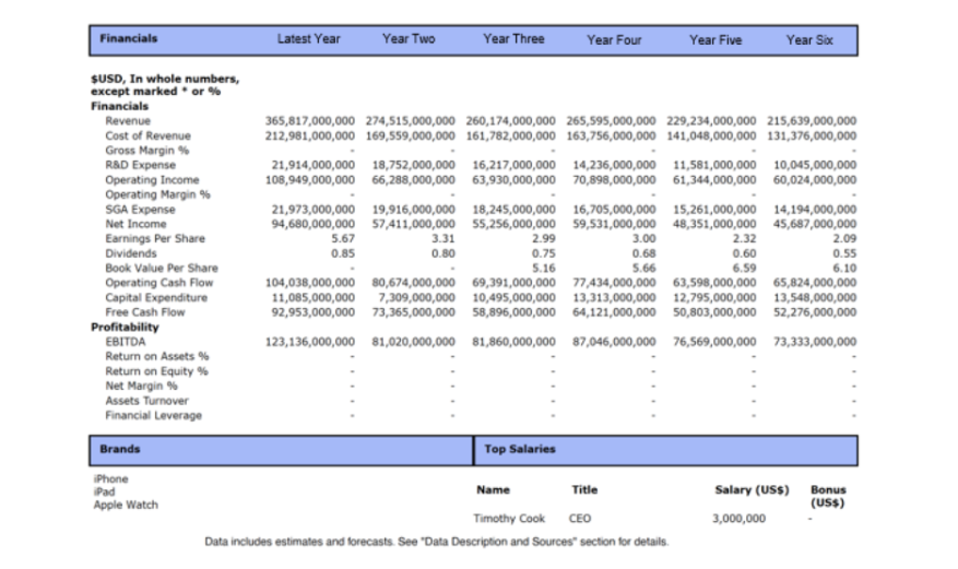 6-Year Financial Summary for each Top Firm