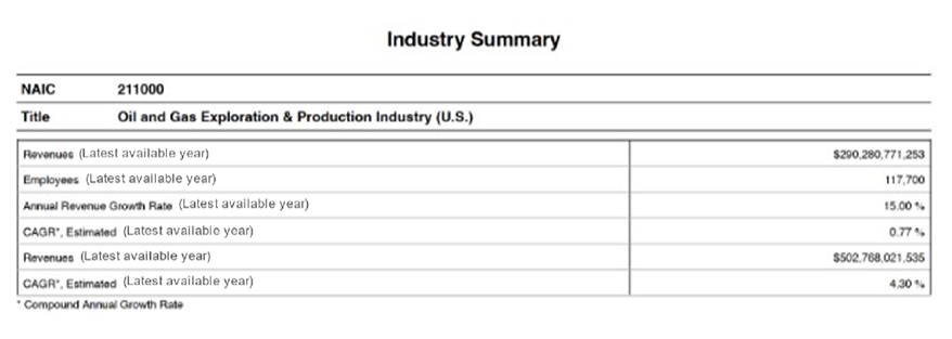 industry-summary