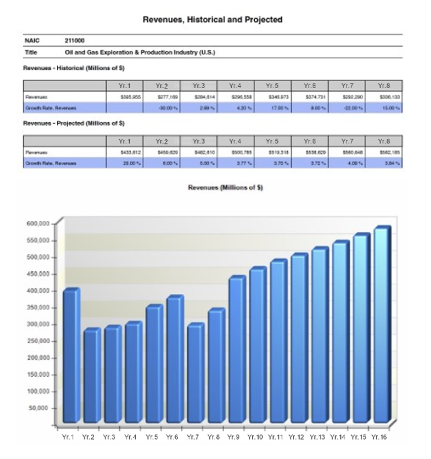 Market Size Industrial Equipment And Machinery Distribution Industry