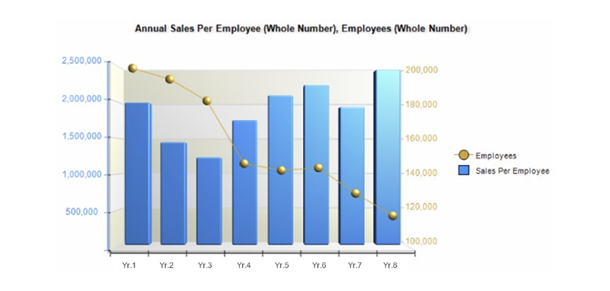 Sales Per Employee