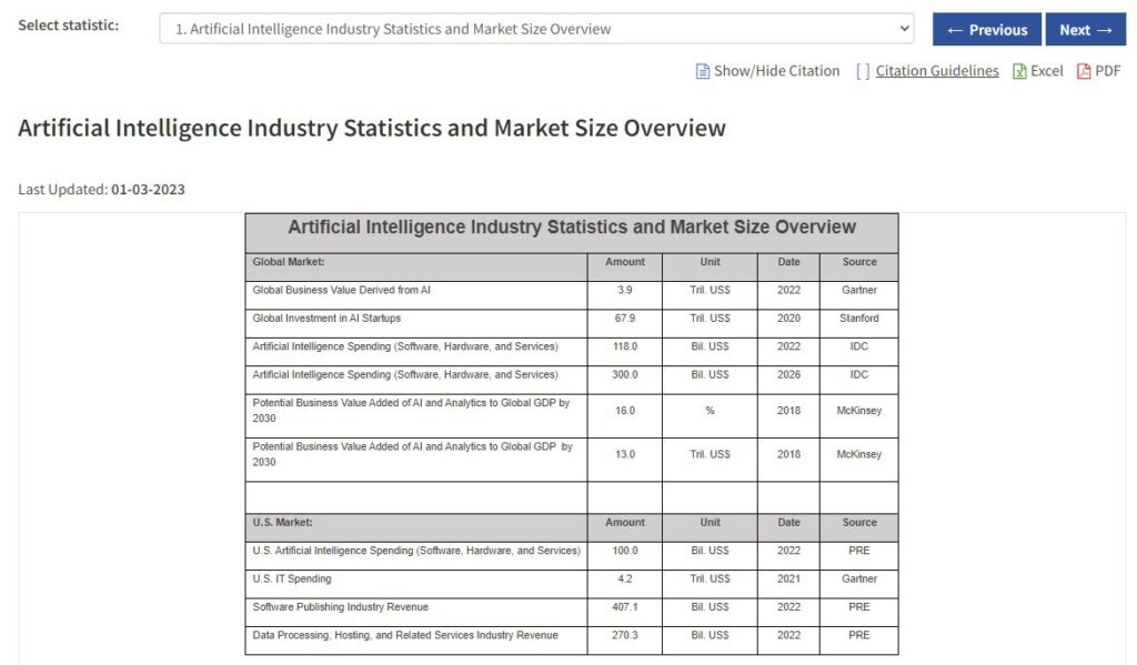Plunkett’s unique industry statistics